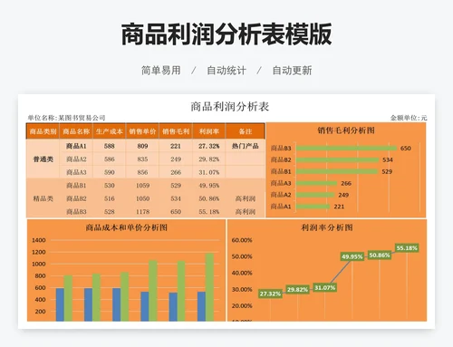 商品利润分析表模版