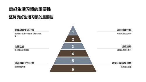 健康生活 智慧学习