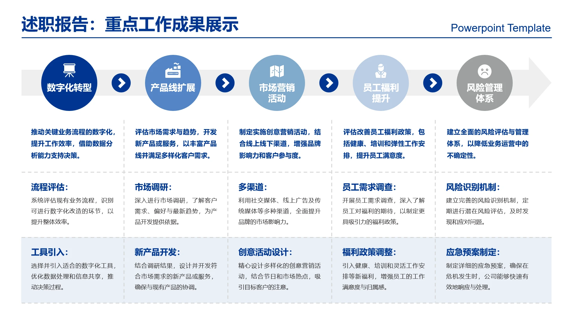高级感工作汇报重点工作成果展示工作总结报告