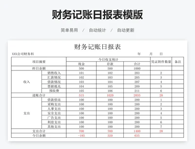财务记账日报表模版