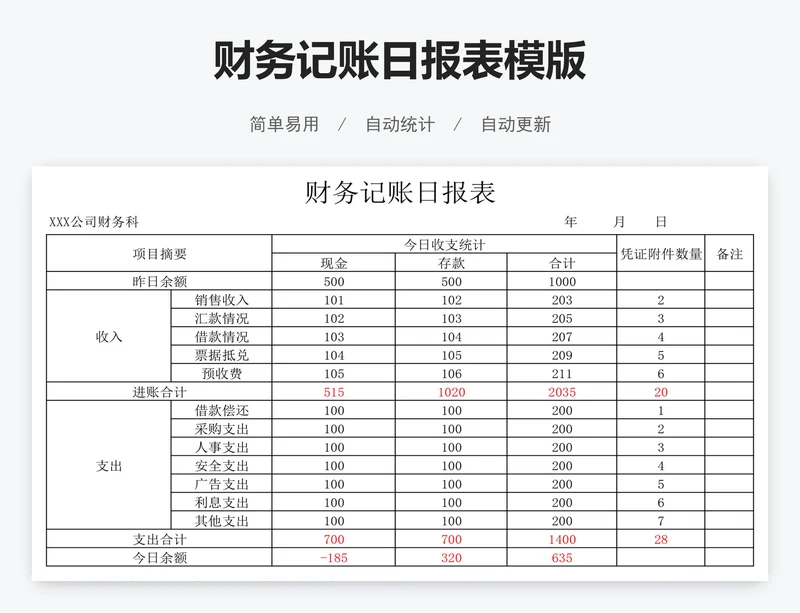 财务记账日报表模版