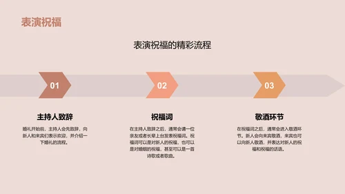 橙色商务现代我们的幸福时刻PPT模板