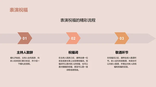 橙色商务现代我们的幸福时刻PPT模板