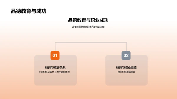 品德塑造未来