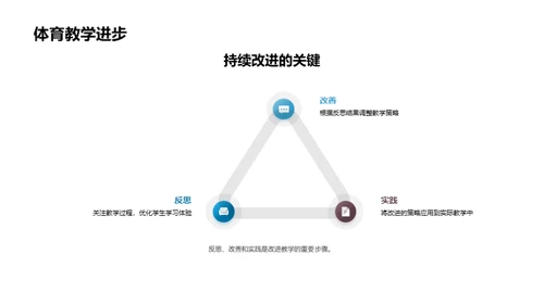 提升体育教学效果