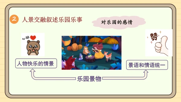 统编版语文四年级下册2024-2025学年度第一单元习作：我的乐园（课件）