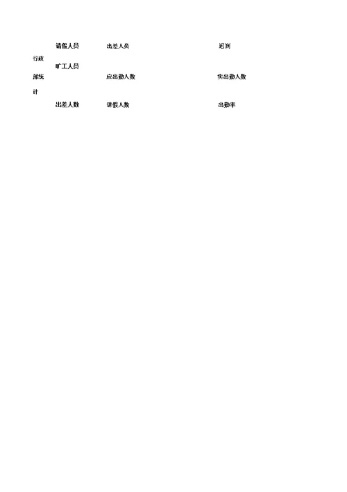 员工签到表模板