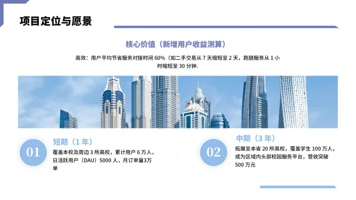 大学生互联网+创新创业计划书（含真实内容）