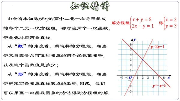 19.2.9 一次函数与二元一次方程组（第三课时）  课件（共29张PPT）