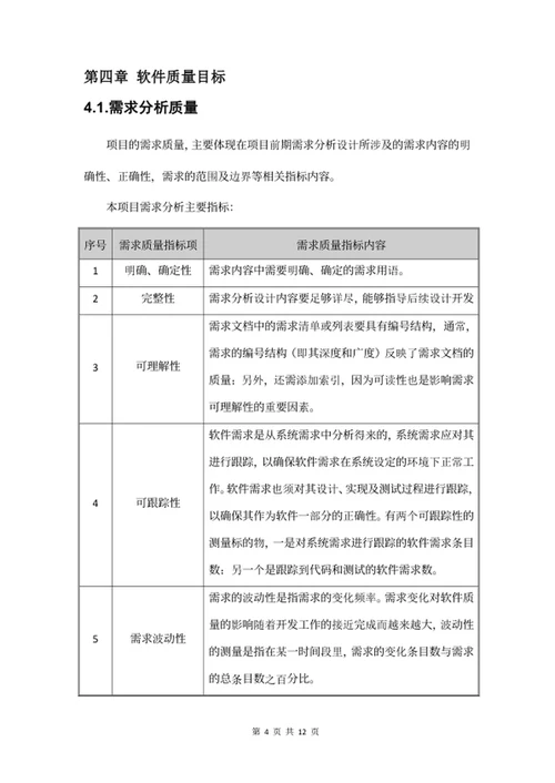 项目质量保障方案