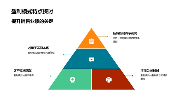 房企盈利策略揭秘