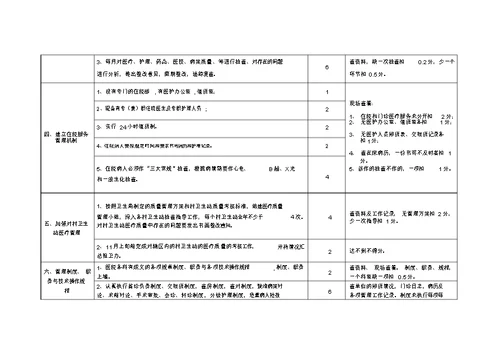 XXX年乡镇卫生院医疗质量管理考核评分标准