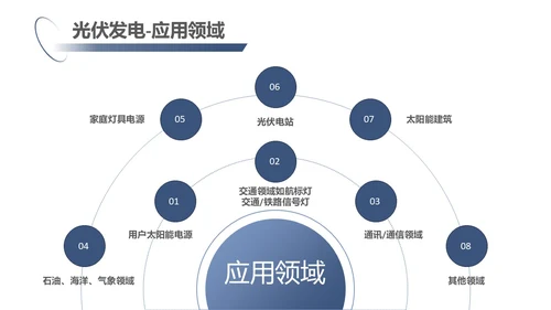 蓝紫色简约商务光伏发电c新能源PPT
