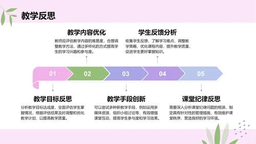 粉色小清新教师个人教学工作计划PPT模板