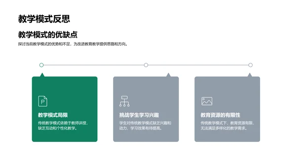 教学革新路向数字PPT模板