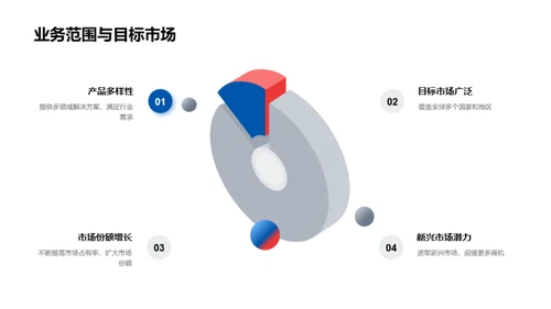 科技助力企业进步