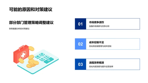 季度财务分析报告PPT模板