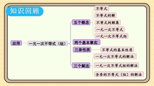 第十一章 不等式与不等式组 章末复习 课件（共27张PPT）2024-2025学年度人教版数学七年级