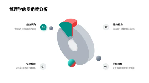 挑战赛与管理学