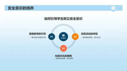 蓝色3D风全国中小学生安全教育日PPT模板