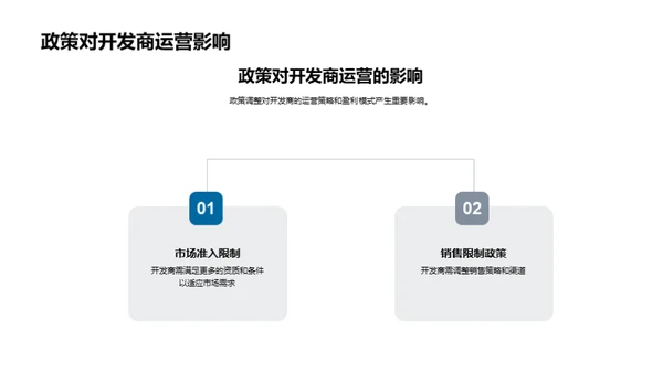 房地产政策解析