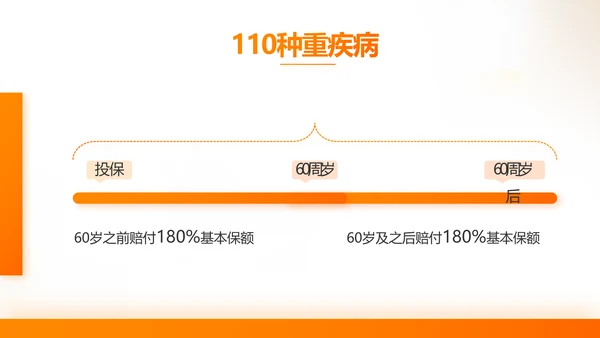 家庭财产保险保险产品介绍公司工作总结计划动态PPT模板