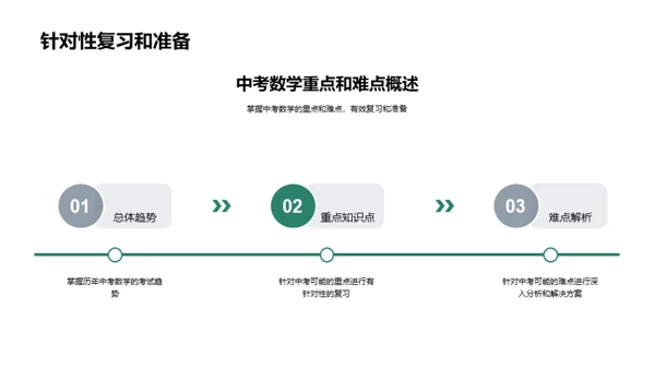 解读初三数学