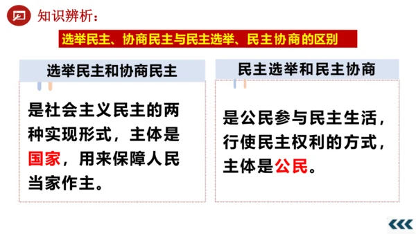 3.2 参与民主生活 课件(共23张PPT)