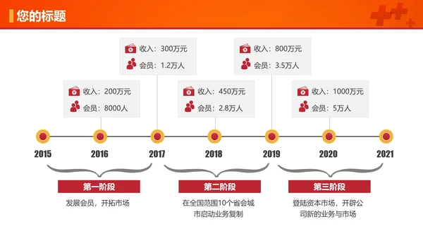 爱心献血慈善公益通用PPT模板