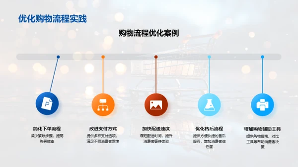 双十二赢销策略
