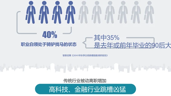 公司企业人事部门员工跳槽PPT模板