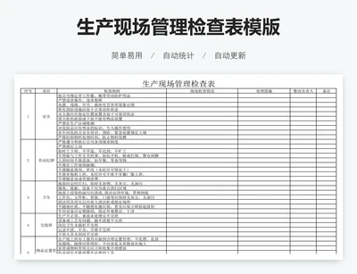 生产现场管理检查表模版