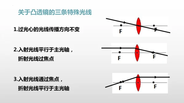 第五章第一节-透镜-2024-2025学年人教版物理八年级上学期