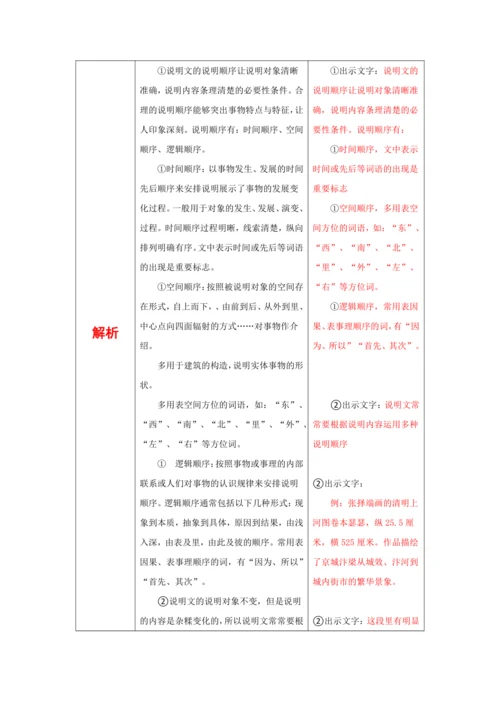 22.《梦回繁华》：说明文的说明顺序 教案