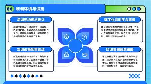 蓝绿色潮流风职场新人入职培训方案PPT模板