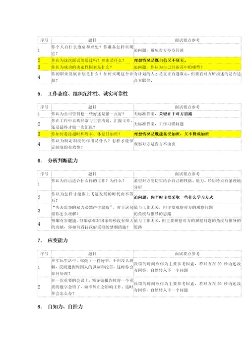 面试问题汇总共5页