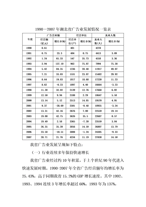 湖北省广告业发展报告12页