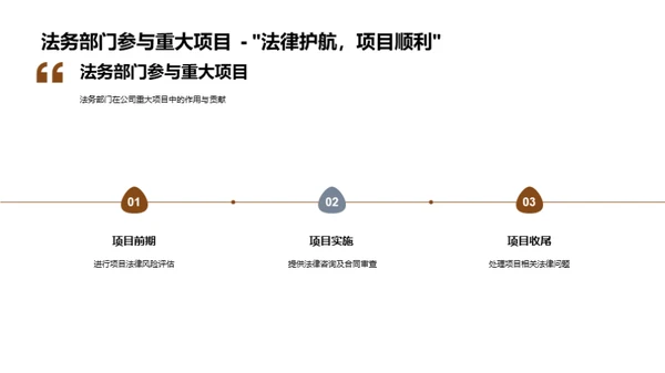 法务部门年度展望