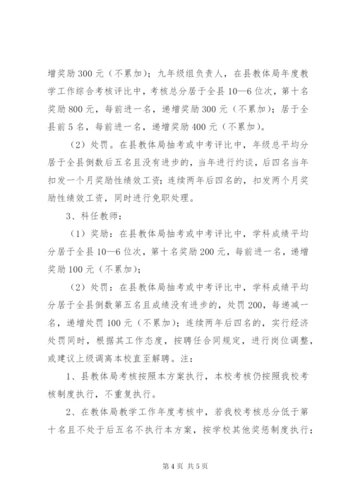 XX县区瓦疃中学教育教学质量监测方案.docx