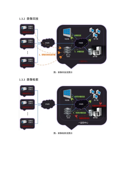 智慧监控系统解决专项方案智能交通专项方案.docx