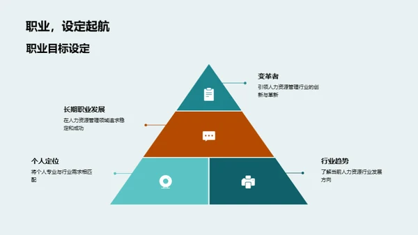 人力资源专业之路