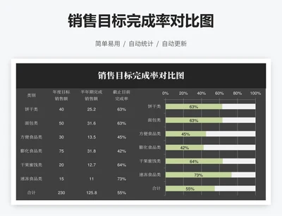 销售目标完成率对比图
