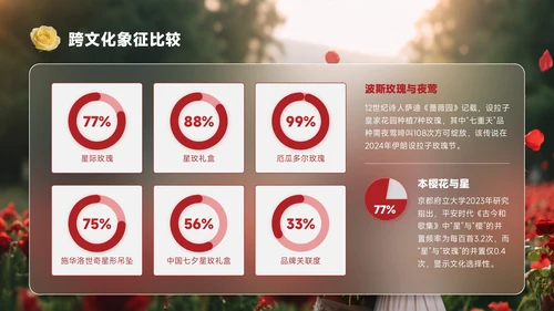 红黄色创意风七夕浪漫玫瑰与星全都给你PPT模板