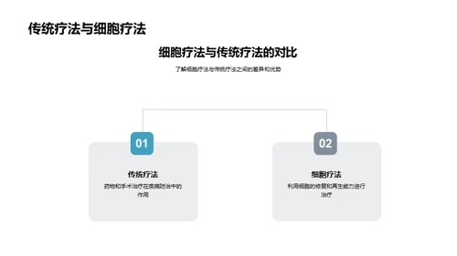 探讨细胞疗法