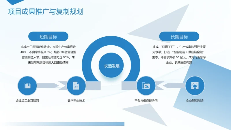 企业风纯文字PPT其他