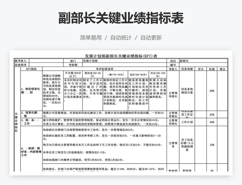 副部长关键业绩指标表