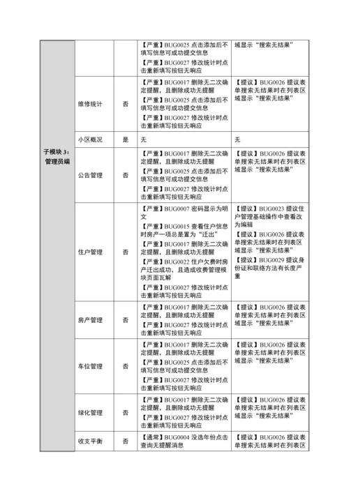 小区物业标准管理系统测试报告.docx