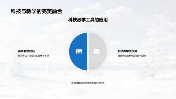 节气生态教学探索