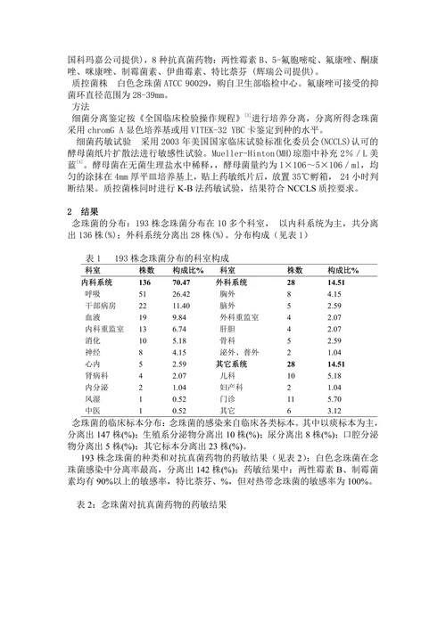 念珠菌感染特性及耐药性分析医学检验专业