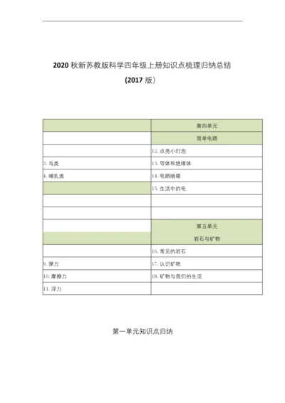 2020秋新苏教版小学科学四年级上册知识点梳理归纳、总结、汇总-(2017版).docx